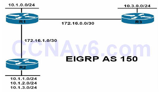 Section 37 – Troubleshooting EIGRP 5