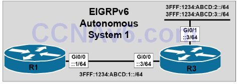 Section 38 – EIGRP For IPv6 3