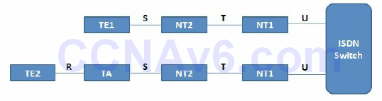 Section 41 – Wide Area Networking 5