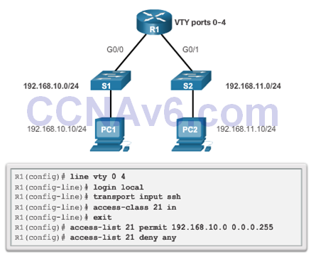 CCNA 2 v6.0 Study Material – Chapter 7: Access Control Lists 74