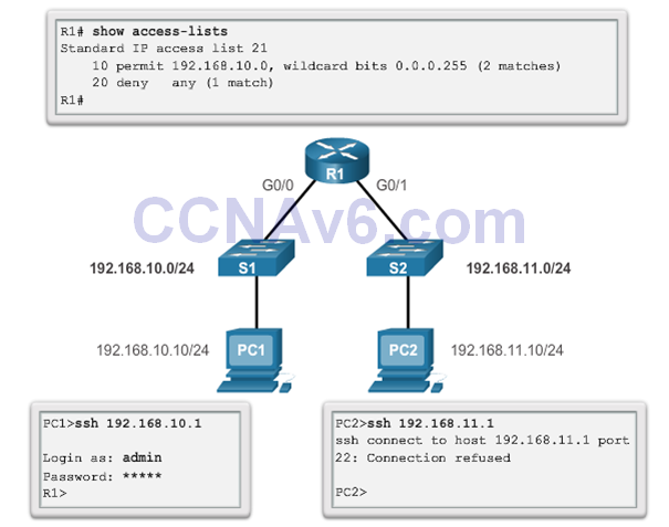 CCNA 2 v6.0 Study Material – Chapter 7: Access Control Lists 75