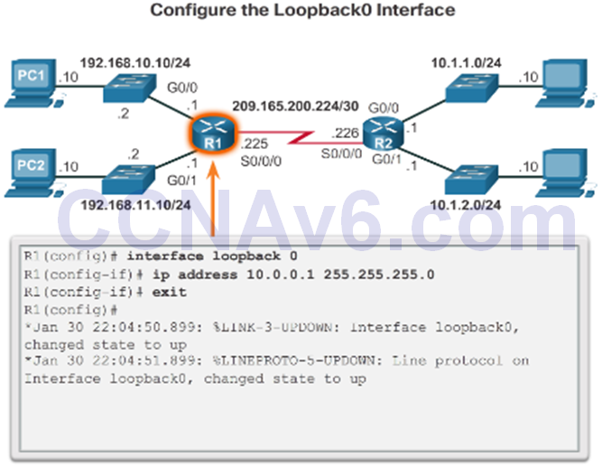 what is a characteristic of an ipv4 loopback interface on a cisco ios router