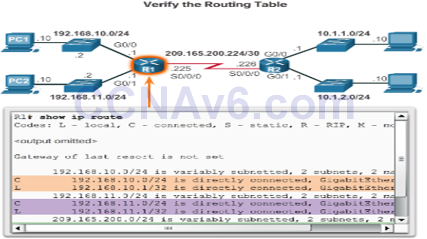 CCNA 2 v6.0 Study Material – Chapter 1: Routing Concepts 77