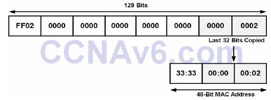 Section 7 – IPv6 57