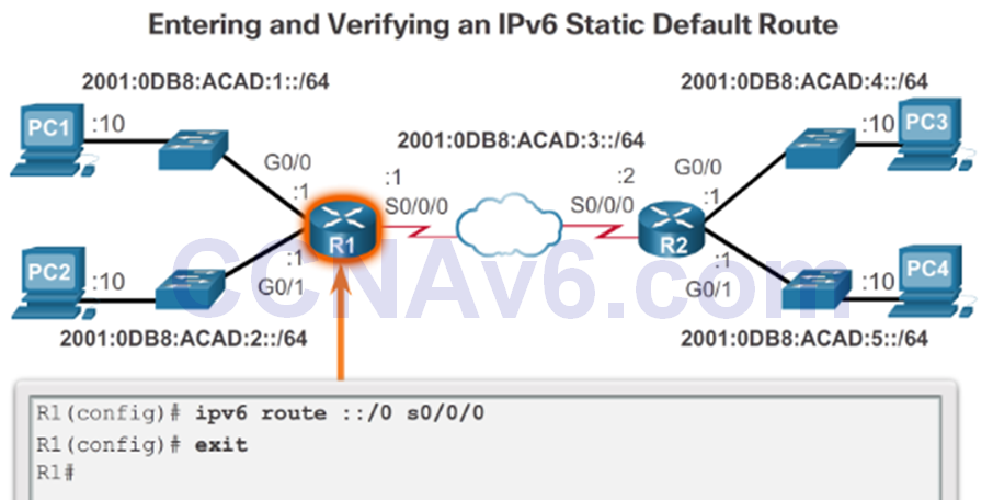 CCNA 2 v6.0 Study Material – Chapter 1: Routing Concepts 99