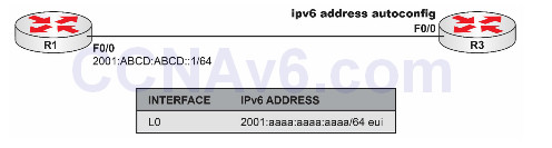 Lab 3: IPv6 Address Autoconfiguration 2
