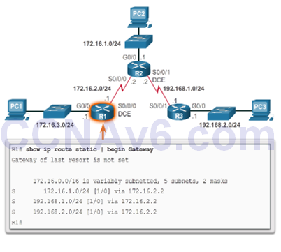 CCNA 2 v6.0 Study Material – Chapter 2: Static Routing 46