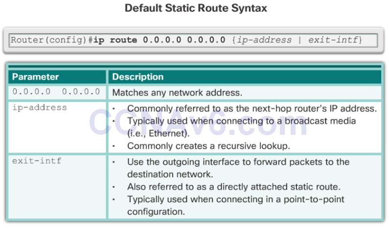 CCNA 2 v6.0 Study Material – Chapter 2: Static Routing 49