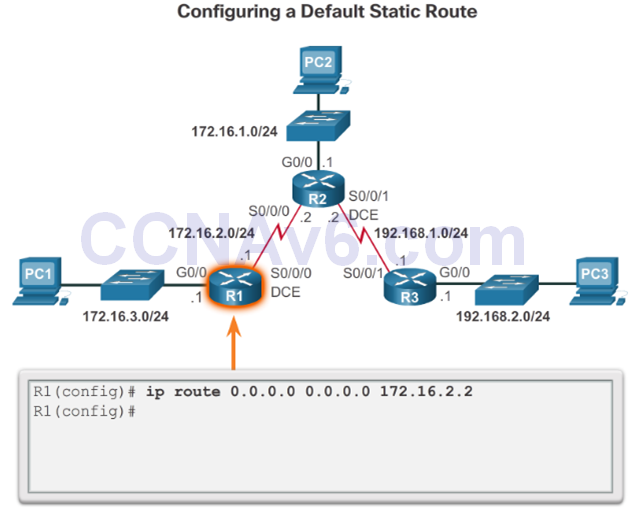 CCNA 2 v6.0 Study Material – Chapter 2: Static Routing 50