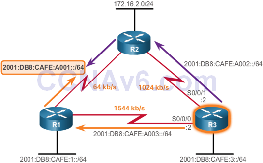 CCNA 3 v6.0 Study Material – Chapter 7: EIGRP Tuning and Troubleshooting 11