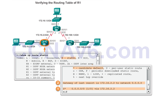 CCNA 2 v6.0 Study Material – Chapter 2: Static Routing 51