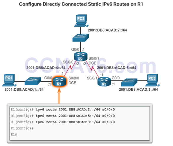CCNA 2 v6.0 Study Material – Chapter 2: Static Routing 54