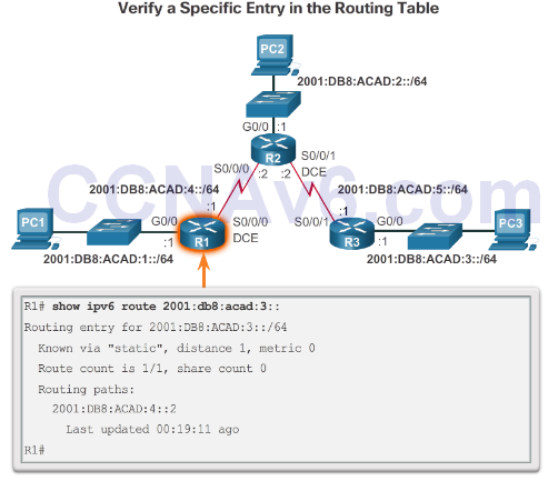 CCNA 2 v6.0 Study Material – Chapter 2: Static Routing 56
