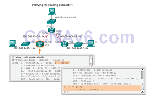 CCNA 2 v6.0 Study Material – Chapter 2: Static Routing 59