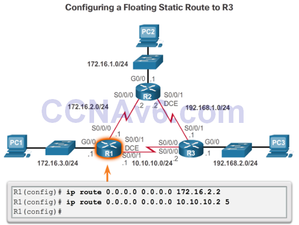 CCNA 2 v6.0 Study Material – Chapter 2: Static Routing 61