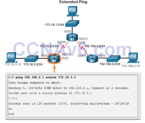 CCNA 2 v6.0 Study Material – Chapter 2: Static Routing 66