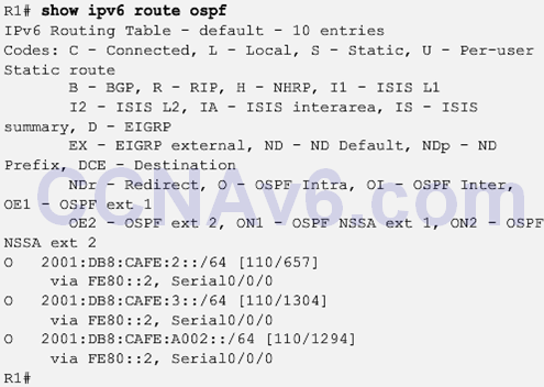 CCNA 3 v6.0 Study Material – Chapter 8: Single-Area OSPF 26