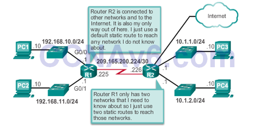 CCNA 2 v6.0 Study Material – Chapter 3: Dynamic Routing 31
