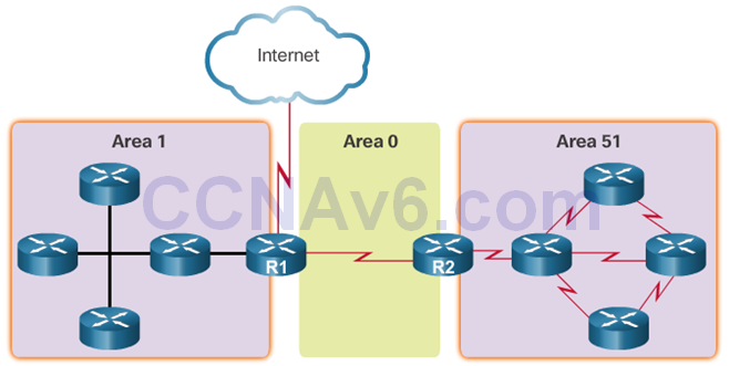 CCNA 3 v6.0 Study Material – Chapter 9: Multiarea OSPF 11