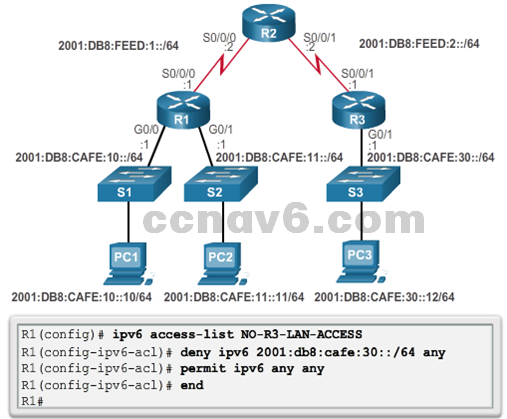 CCNA 4 v6.0 Study Material – Chapter 4: Access Control Lists 97
