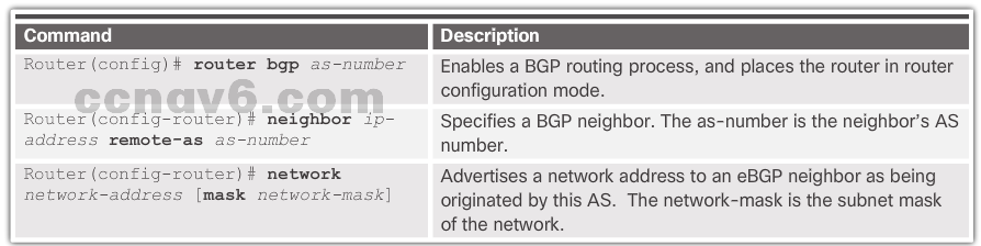 CCNA 4 v6.0 Study Material – Chapter 3: Branch Connections 24