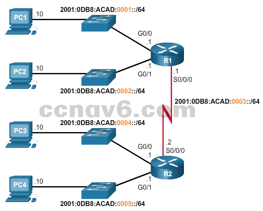 CCNA 1 v6.0 Study Material - Chapter 8: Subnetting IP Networks 8