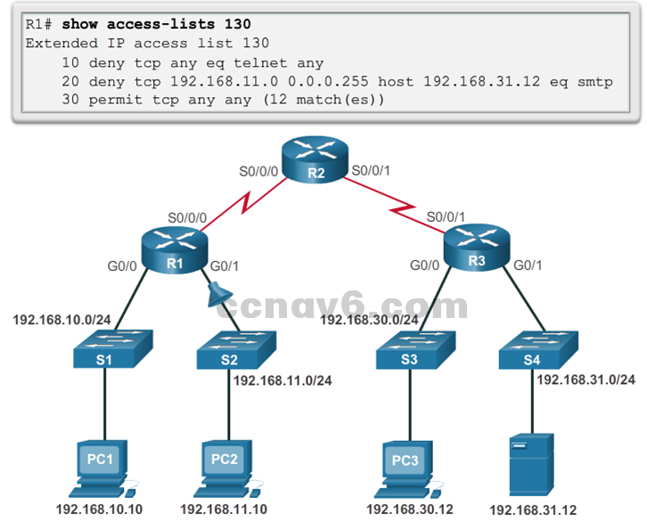 CCNA 4 v6.0 Study Material – Chapter 4: Access Control Lists 110