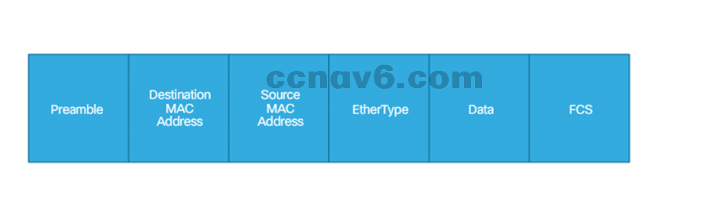 CCNA 1 v6.0 Study Material - Chapter 5: Ethernet 9