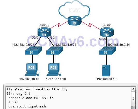 CCNA 2 v6.0 Study Material – Chapter 7: Access Control Lists 87