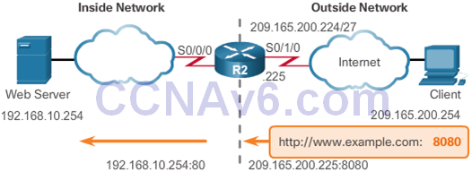 CCNA 2 v6.0 Study Material – Chapter 9: NAT for IPv4 29