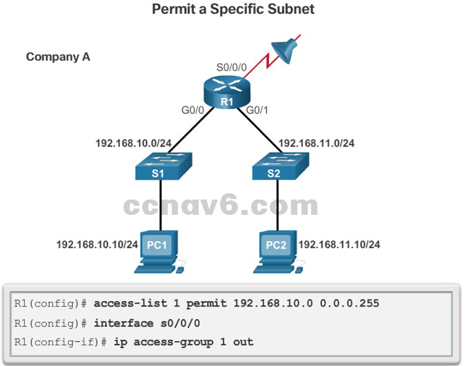 CCNA 4 v6.0 Study Material – Chapter 4: Access Control Lists 79