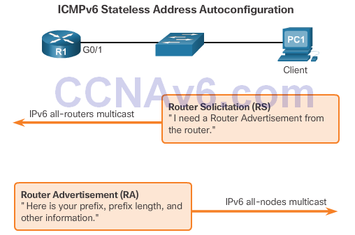 CCNA 2 v6.0 Study Material – Chapter 8: DHCP 52