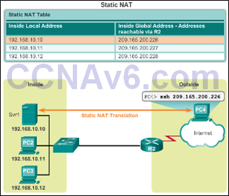 CCNA 2 v6.0 Study Material – Chapter 9: NAT for IPv4 18