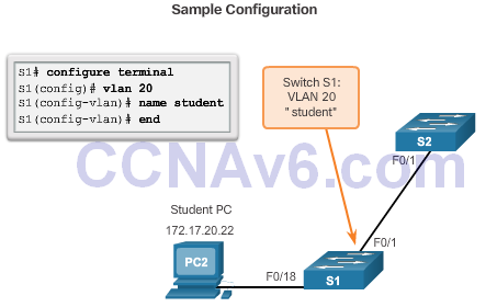 CCNA 2 v6.0 Study Material – Chapter 6: VLANs 68