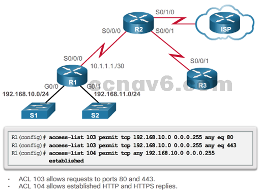 CCNA 4 v6.0 Study Material – Chapter 4: Access Control Lists 87