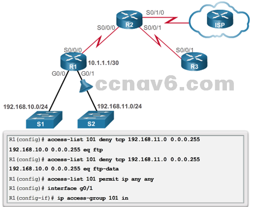 CCNA 4 v6.0 Study Material – Chapter 4: Access Control Lists 89