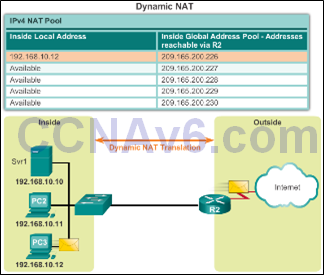 CCNA 2 v6.0 Study Material – Chapter 9: NAT for IPv4 19