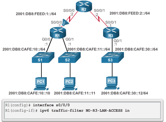 CCNA 4 v6.0 Study Material – Chapter 4: Access Control Lists 98
