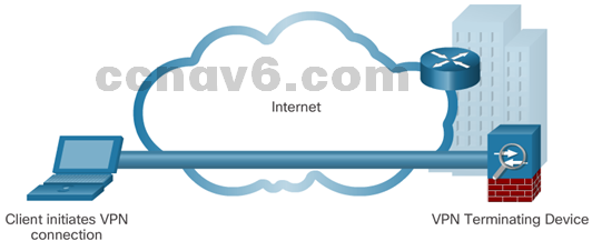 CCNA 4 v6.0 Study Material – Chapter 3: Branch Connections 19