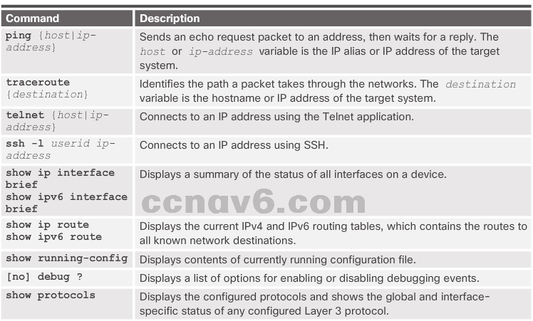 CCNA 4 v6.0 Study Material – Chapter 8: Network Troubleshooting 26