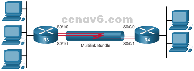 CCNA 4 v6.0 Study Material – Chapter 2: Point-to-Point Connections 15