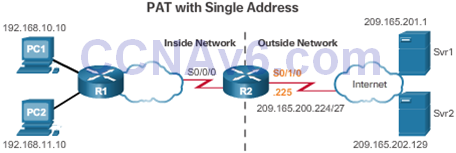 CCNA 2 v6.0 Study Material – Chapter 9: NAT for IPv4 25