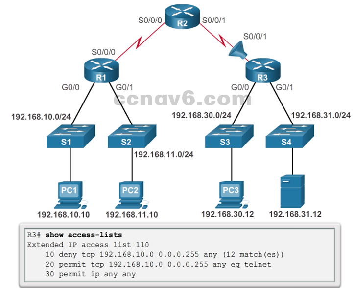 CCNA 4 v6.0 Study Material – Chapter 4: Access Control Lists 108