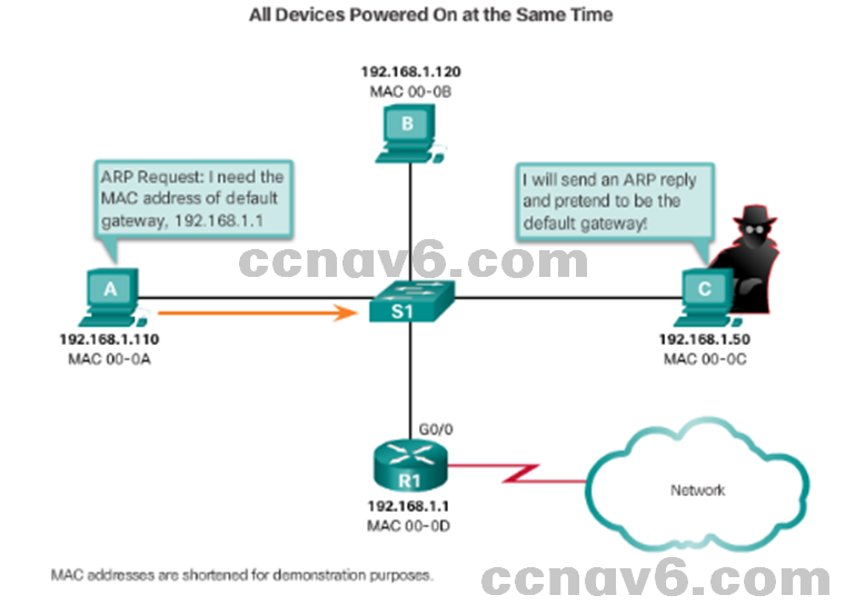 CCNA 1 v6.0 Study Material - Chapter 5: Ethernet 16