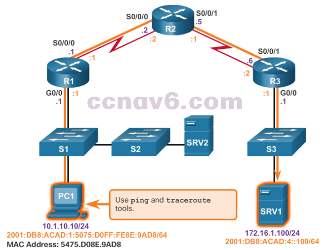 CCNA 4 v6.0 Study Material – Chapter 8: Network Troubleshooting 40