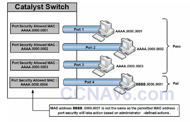 Section 4 – Router and Switch Security 13