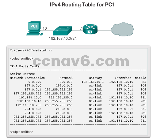 CCNA 1 v6.0 Study Material - Chapter 6: Network Layer 19