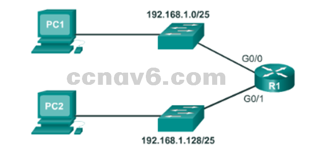 CCNA 1 v6.0 Study Material - Chapter 8: Subnetting IP Networks 7