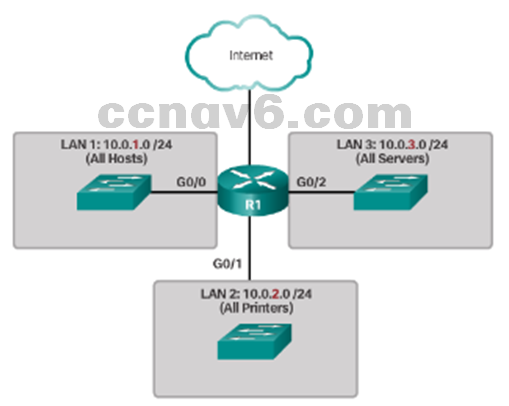 CCNA 1 v6.0 Study Material - Chapter 8: Subnetting IP Networks 5