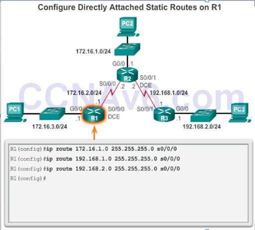 CCNA 2 v6.0 Study Material – Chapter 2: Static Routing 43